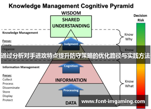 通过分析对手进攻特点提升防守策略的优化路径与实践方法