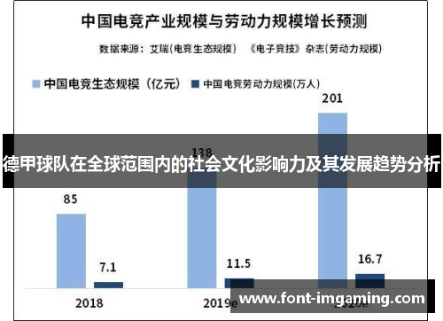 德甲球队在全球范围内的社会文化影响力及其发展趋势分析