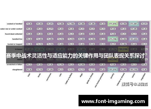 赛季中战术灵活性与适应能力的关键作用与团队表现关系探讨