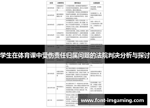 学生在体育课中受伤责任归属问题的法院判决分析与探讨