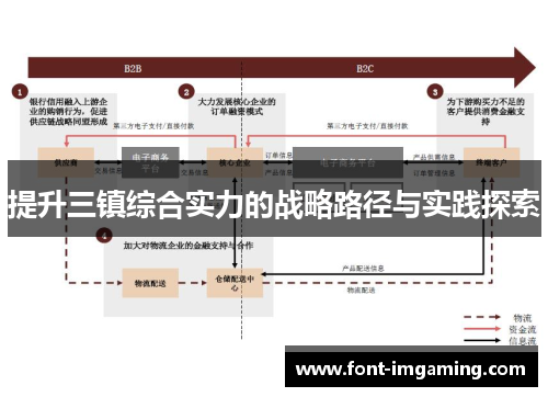 提升三镇综合实力的战略路径与实践探索